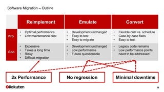 36
Software Migration – Outline
Reimplement Emulate Convert
Pro
• Optimal performance
• Low maintenance cost
• Development unchanged
• Easy to test
• Easy to migrate
• Flexible cost vs. schedule
• Case-by-case fixes
• Easy to test
Con
• Expensive
• Takes a long time
• Risky
• Difficult migration
• Development unchanged
• Low performance
• Future questionable
• Legacy code remains
• Low performance points
need to be addressed
2x Performance No regression Minimal downtime
 