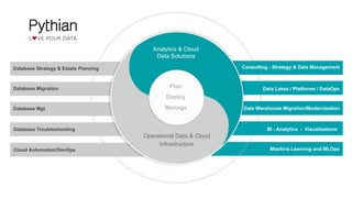 Cloud Automation/DevOps Machine Learning and MLOps
Data Lakes / Platforms / DataOps
BI - Analytics - Visualizations
Consulting - Strategy & Data Management
Data Warehouse Migration/Modernization
Database Troubleshooting
Database Strategy & Estate Planning
Database Migration
Operational Data & Cloud
Infrastructure
Analytics & Cloud
Data Solutions
Plan
Deploy
ManageDatabase Mgt
 