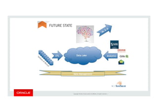 Copyright	©	2016,	Oracle	and/or	its	aﬃliates.	All	rights	reserved.		|	
 
