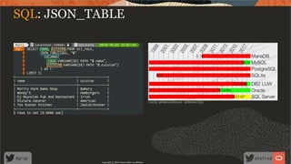 Credits: @MarkusWinand - @ModernSQL
SQL: JSON_TABLE
Copyright @ 2020 Oracle and/or its affiliates.
27 /
80
 
