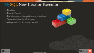 Modular
Easy to Extend
Each iterator encapsulates one operation
Same interface for all iterators
All operations can be connected
MySQL New Iterator Executor
Copyright @ 2020 Oracle and/or its affiliates.
33 /
80
 