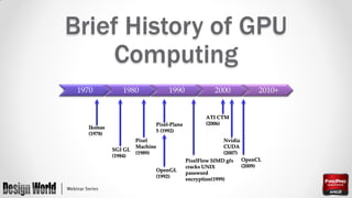 Brief History of GPU
Computing
1970

1980

1990

Pixel-Plane
5 (1992)

Ikonas
(1978)
SGI GL
(1984)

Pixel
Machine
(1989)
OpenGL
(1992)

2000

2010+

ATI CTM
(2006)
Nvidia
CUDA
(2007)
PixelFlow SIMD gfx
cracks UNIX
password
encryption(1999)

OpenCL
(2009)

 