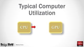Typical Computer
Utilization
CPU

GPU

 