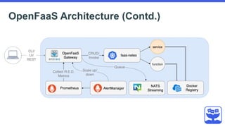 OpenFaaS Architecture (Contd.)
 