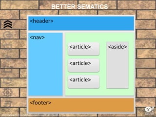 better SEMATICS<header><nav><aside><article><article><article><footer>http://www.flickr.com/photos/zooboing/4183276288/