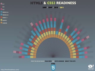 http://html5readiness.com/
