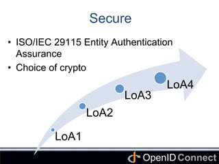 Connect	
OpenID	
Secure	
•  ISO/IEC 29115 Entity Authentication
Assurance
•  Choice of crypto	
LoA1	
LoA2	
LoA3	
LoA4	
 