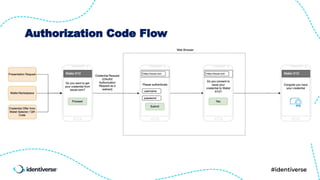 Authorization Code Flow
 
