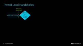 © 2018 Arm Limited11
Application Threads
Global
or
Thread
Local?
Safepoint
Requested
Thread Local Handshakes
 