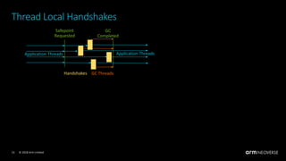 © 2018 Arm Limited13
Application Threads
GC Threads
Application Threads
Safepoint
Requested
GC
Completed
Thread Local Handshakes
Handshakes
 