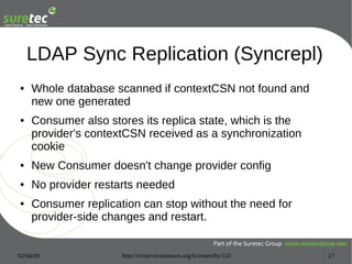 OpenLDAP Replication Strategies
