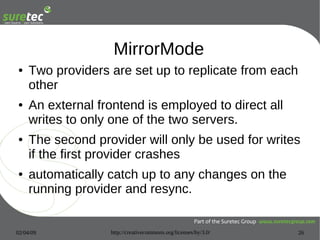OpenLDAP Replication Strategies