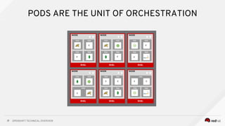 OPENSHIFT TECHNICAL OVERVIEW
17
PODS ARE THE UNIT OF ORCHESTRATION
c
 