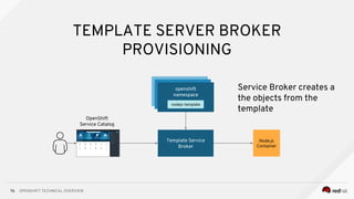 OPENSHIFT TECHNICAL OVERVIEW
76
TEMPLATE SERVER BROKER
PROVISIONING
Template Service
Broker
Node.js
Container
openshift
namespace
nodejs-template
OpenShift
Service Catalog
Service Broker creates a
the objects from the
template
 