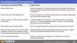 16© 2017 Tigera, Inc. | Proprietary and Confidential
Architectural Comparison
OVS-based (e.g. OpenShift SDN) Project Calico
One subnet per host Dynamic allocation of IP address ranges to host as additional containers
scheduled (reduces wasted addresses without imposing an upper limit on
# containers)
Pods connected to OVS Bridge (br0) Pods connected into Linux kernel routing engine (no bridge, single routed
hop, same path intra/inter node)
Access to pods on remote nodes via VXLAN
tunnel (tun0)
Tunnel possible but not required — pods have real IPs on underlying
network — no double-encapsulation when running on underlying SDN
(e.g. public cloud or OpenStack)
Connectivity outside cluster via NAT NAT not required by default to outside world, since pods have real IPs
Network isolation enforced in OVS via tenant
separation (separate ovs-multitenant plug-in)
or Kubernetes network policy with ovs-subnet
Network isolation (including multi-tenant) enforced via ingress + egress
policy rules encoded into iptables rules in Linux kernel
OVS in control and data path Calico in control path only (data path = traditional Linux kernel L3
forwarding & filtering)
 