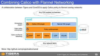 19© 2017 Tigera, Inc. | Proprietary and Confidential
Combining Calico with Flannel Networking
A collaboration between Tigera and CoreOS to apply Calico policy to flannel overlay networks
More: http://github.com/projectcalico/canal
 