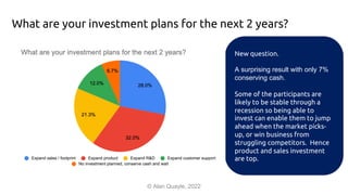 What are your investment plans for the next 2 years?
© Alan Quayle, 2022
New question.
A surprising result with only 7%
conserving cash.
Some of the participants are
likely to be stable through a
recession so being able to
invest can enable them to jump
ahead when the market picks-
up, or win business from
struggling competitors. Hence
product and sales investment
are top.
 