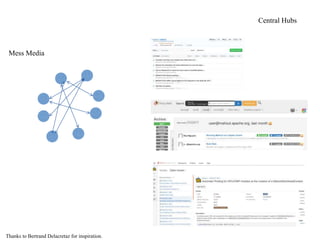 Mess Media
Central Hubs
Thanks to Bertrand Delacretaz for inspiration.
 