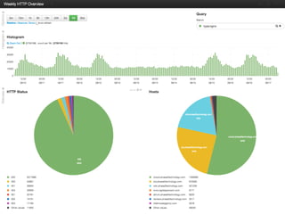 KIBANA 
 