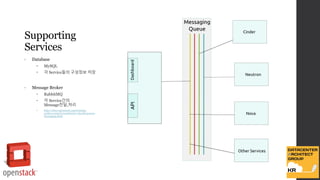 Supporting
Services
• Database
• MySQL
• 각 Service들의 구성정보 저장
• Message Broker
• RabbitMQ
• 각 Service간의
Message전달,처리
• http://docs.openstack.org/training-
guides/content/module001-ch008-queues-
messaging.html
 