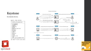Keystone
For Identity Service.
 