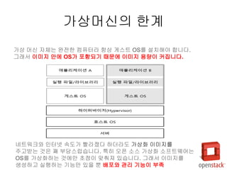 가상머신의 한계
가상 머신 자체는 완전한 컴퓨터라 항상 게스트 OS를 설치해야 합니다.
그래서 이미지 안에 OS가 포함되기 때문에 이미지 용량이 커집니다.
네트워크와 인터넷 속도가 빨라졌다 하더라도 가상화 이미지를
주고받는 것은 꽤 부담스럽습니다. 특히 오픈 소스 가상화 소프트웨어는
OS를 가상화하는 것에만 초점이 맞춰져 있습니다. 그래서 이미지를
생성하고 실행하는 기능만 있을 뿐 배포와 관리 기능이 부족
 