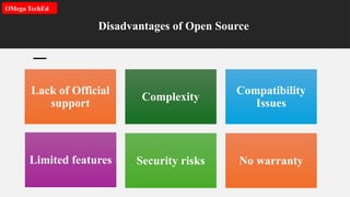 Disadvantages of Open Source
OMega TechEd
Lack of Official
support
Complexity
Compatibility
Issues
Limited features Security risks No warranty
 