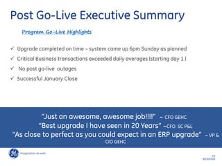 13
9/15/2016
 Upgrade completed on time – system came up 6pm Sunday as planned
 Critical Business transactions exceeded daily averages (starting day 1 )
 No post go-live outages
 Successful January Close
Program Go-Live Highlights
Post Go-Live Executive Summary
“Just an awesome, awesome job!!!!” ~ CFO GEHC
“Best upgrade I have seen in 20 Years” ~CFO SC P&L
“As close to perfect as you could expect in an ERP upgrade” ~ VP &
CIO GEHC
 