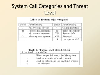 System Call Categories and Threat
              Level
 