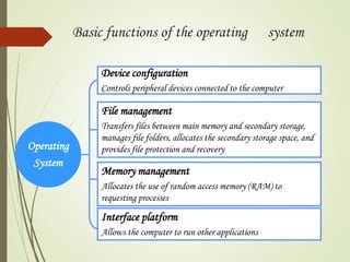 Operating
System
Device configuration
Controls peripheral devices connected to the computer
File management
Transfers files between main memory and secondary storage,
manages file folders, allocates the secondary storage space, and
provides file protection and recovery
Memory management
Allocates the use of random access memory (RAM) to
requesting processes
Interface platform
Allows the computer to run other applications
Basic functions of the operating system
 