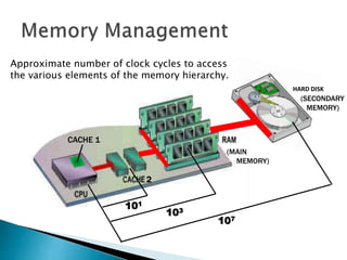 HARD DISK
(MAIN
MEMORY)
(SECONDARY
MEMORY)
2
CACHE 1
101
103
107
Approximate number of clock cycles to access
the various elements of the memory hierarchy.
 