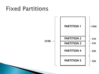 PARTITION 1
PARTITION 2
PARTITION 3
PARTITION 4
PARTITION 5
250K
100K
25K
25K
50K
50K
 