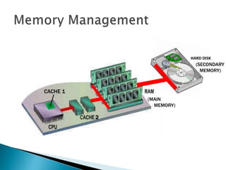 HARD DISK
(MAIN
MEMORY)
(SECONDARY
MEMORY)
2
CACHE 1
 