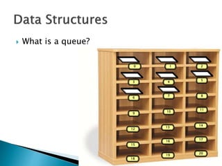  What is a queue?
9
10
11
12
13
14
15
16
18
19
1 2
3 4
5
6
7 8
0
17
20
 
