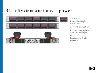 BladeSystem anatomy – power 1U power Power for single enclosure 2, 4 or 6 power bars Provides redundancy and small footprint Ideal for remote locations or SMB markets 