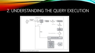 2. UNDERSTANDING THE QUERY EXECUTION
 