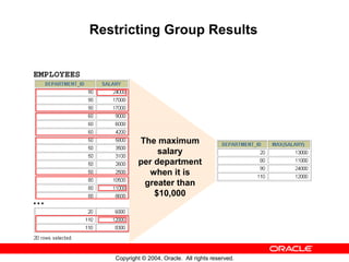 Restricting Group Results


EMPLOYEES




                       The maximum
                            salary
                       per department
                          when it is
                        greater than
                           $10,000
…



               Copyright © 2004, Oracle. All rights reserved.
 