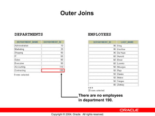 Outer Joins


DEPARTMENTS                                   EMPLOYEES




                                              …
                                     There are no employees
                                     in department 190.


              Copyright © 2004, Oracle. All rights reserved.
 