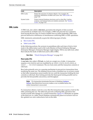 Overview of Automatic Locks
9-18 Oracle Database Concepts
DML Locks
A DML lock, also called a data lock, guarantees the integrity of data accessed
concurrently by multiple users. For example, a DML lock prevents two customers
from buying the last copy of a book available from an online bookseller. DML locks
prevent destructive interference of simultaneous conflicting DML or DDL operations.
DML statements automatically acquire the following types of locks:
■ Row Locks (TX)
■ Table Locks (TM)
In the following sections, the acronym in parentheses after each type of lock or lock
mode is the abbreviation used in the Locks Monitor of Oracle Enterprise Manager
(Enterprise Manager). Enterprise Manager might display TM for any table lock, rather
than indicate the mode of table lock (such as RS or SRX).
Row Locks (TX)
A row lock, also called a TX lock, is a lock on a single row of table. A transaction
acquires a row lock for each row modified by an INSERT, UPDATE, DELETE, MERGE, or
SELECT ... FOR UPDATE statement. The row lock exists until the transaction commits or
rolls back.
Row locks primarily serve as a queuing mechanism to prevent two transactions from
modifying the same row. The database always locks a modified row in exclusive mode
so that other transactions cannot modify the row until the transaction holding the lock
commits or rolls back. Row locking provides the finest grain locking possible and so
provides the best possible concurrency and throughput.
If a transaction obtains a lock for a row, then the transaction also acquires a lock for the
table containing the row. The table lock prevents conflicting DDL operations that
would override data changes in a current transaction. Figure 9–2 illustrates an update
of the third row in a table. Oracle Database automatically places an exclusive lock on
the updated row and a subexclusive lock on the table.
DDL Locks Protect the structure of schema objects—for example, the
dictionary definitions of tables and views. See "DDL Locks" on
page 9-24.
System Locks Protect internal database structures such as data files. Latches,
mutexes, and internal locks are entirely automatic. See "System
Locks" on page 9-25.
See Also: "Oracle Enterprise Manager" on page 18-2
Note: If a transaction terminates because of database instance
failure, then block-level recovery makes a row available before the
entire transaction is recovered.
Lock Description
 