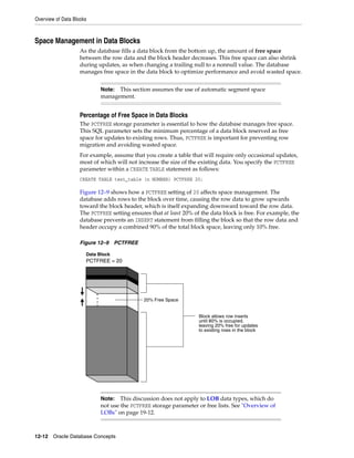 Overview of Data Blocks
12-12 Oracle Database Concepts
Space Management in Data Blocks
As the database fills a data block from the bottom up, the amount of free space
between the row data and the block header decreases. This free space can also shrink
during updates, as when changing a trailing null to a nonnull value. The database
manages free space in the data block to optimize performance and avoid wasted space.
Percentage of Free Space in Data Blocks
The PCTFREE storage parameter is essential to how the database manages free space.
This SQL parameter sets the minimum percentage of a data block reserved as free
space for updates to existing rows. Thus, PCTFREE is important for preventing row
migration and avoiding wasted space.
For example, assume that you create a table that will require only occasional updates,
most of which will not increase the size of the existing data. You specify the PCTFREE
parameter within a CREATE TABLE statement as follows:
CREATE TABLE test_table (n NUMBER) PCTFREE 20;
Figure 12–9 shows how a PCTFREE setting of 20 affects space management. The
database adds rows to the block over time, causing the row data to grow upwards
toward the block header, which is itself expanding downward toward the row data.
The PCTFREE setting ensures that at least 20% of the data block is free. For example, the
database prevents an INSERT statement from filling the block so that the row data and
header occupy a combined 90% of the total block space, leaving only 10% free.
Figure 12–9 PCTFREE
Note: This section assumes the use of automatic segment space
management.
Note: This discussion does not apply to LOB data types, which do
not use the PCTFREE storage parameter or free lists. See "Overview of
LOBs" on page 19-12.
PCTFREE = 20
Data Block
20% Free Space
Block allows row inserts
until 80% is occupied,
leaving 20% free for updates
to existing rows in the block
 