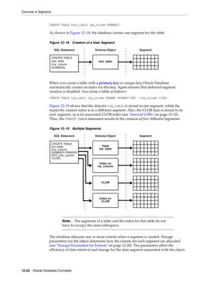 Overview of Segments
12-22 Oracle Database Concepts
CREATE TABLE test_table (my_column NUMBER);
As shown in Figure 12–18, the database creates one segment for the table.
Figure 12–18 Creation of a User Segment
When you create a table with a primary key or unique key, Oracle Database
automatically creates an index for this key. Again assume that deferred segment
creation is disabled. You create a table as follows:
CREATE TABLE lob_table (my_column NUMBER PRIMARY KEY, clob_column CLOB);
Figure 12–19 shows that the data for lob_table is stored in one segment, while the
implicitly created index is in a different segment. Also, the CLOB data is stored in its
own segment, as is its associated CLOB index (see "Internal LOBs" on page 19-12).
Thus, the CREATE TABLE statement results in the creation of four different segments.
Figure 12–19 Multiple Segments
The database allocates one or more extents when a segment is created. Storage
parameters for the object determine how the extents for each segment are allocated
(see "Storage Parameters for Extents" on page 12-20). The parameters affect the
efficiency of data retrieval and storage for the data segment associated with the object.
Note: The segments of a table and the index for this table do not
have to occupy the same tablespace.
SegmentSchema ObjectSQL Statement
test_table
CREATE TABLE
test_table
(my_column
NUMBER);
SegmentSchema ObjectSQL Statement
Table
lob_table
Index on
my_column
CLOB
Index on
CLOB
CREATE TABLE
lob_table
(my_column
NUMBER PRIMARY
KEY, clob_column
CLOB);
 