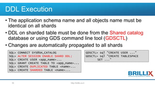 DDL Execution
• The application schema name and all objects name must be
identical on all shards
• DDL on sharded table must be done from the Shared catalog
database or using GDS command line tool (GDSCTL)
• Changes are automatically propagated to all shards
http://brillix.co.il35
SQL> CONNECT SYS@SH_CATALOG
SQL> ALTER SESSION ENABLE SHARD DDL;
SQL> CREATE USER <app_name>...
SQL> GRANT CREATE TABLE TO <app_name>...
SQL> CREATE DUPLICATED TABLE <name>...
SQL> CREATE SHARDED TABLE <name>...
GDSCTL> sql "CREATE USER ..."
GDSCTL> sql "CREATE TABLESPACE
SET ..."
 