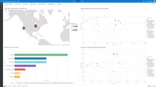 Oracle analytics Live - January 2021
