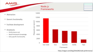 Node.js
Frameworks
• Abstraction
• Generic functionality
• Facilitate development
• Drawbacks
– Performance cost
– Need framework knowledge
– Only specific functionality
https://raygun.com/blog/2016/06/node-performance/
0
2000
4000
6000
8000
10000
12000
14000
raw node koa express restify hapi
Requestspersecond
Framework
 