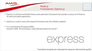 Node.js
Frameworks: Express.js
• Express is a minimal and flexible Node.js web application framework that provides a robust set of features
for web and mobile applications.
• Express.js is used in many other popular frameworks like Sails, MEAN, LoopBack
• It is maintained by StrongLoop (IBM).
Started in 2009. 191 contributers. 6,823,598 downloads last month *
* Contributers from github.com. Downloads from npmjs.com. Determined 28 aug 2016
 