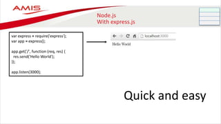 Node.js
With express.js
var express = require('express');
var app = express();
app.get('/', function (req, res) {
res.send('Hello World');
});
app.listen(3000);
Quick and easy
 