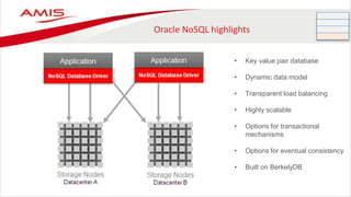 Oracle NoSQL highlights
• Key value pair database
• Dynamic data model
• Transparent load balancing
• Highly scalable
• Options for transactional
mechanisms
• Options for eventual consistency
• Built on BerkelyDB
 