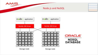 Node.js and NoSQL
 