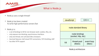 What is Node.js
• Node.js uses a single thread!
• Node.js has been created
To write high-performance servers fast
• Node.js is:
– a set of bindings to V8 for non-browser work: sockets, files, etc.
– only exposes non-blocking, asynchronous interfaces
– only one thread, one call stack (like a browser)
– low level features: half-closed TCP connections, TCP throttling, UDP
– has killer HTTP support
Node.js architecture
node standard library
node bindings
(socket, http, etc)
V8
thread pool
(libeio)
event loop
(libev)
C/C++JavaScript
 