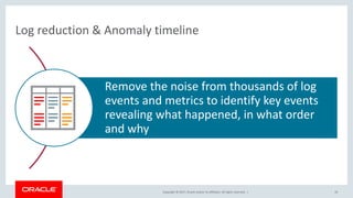 Copyright © 2017, Oracle and/or its affiliates. All rights reserved. |
Log reduction & Anomaly timeline
Remove the noise from thousands of log
events and metrics to identify key events
revealing what happened, in what order
and why
19
 